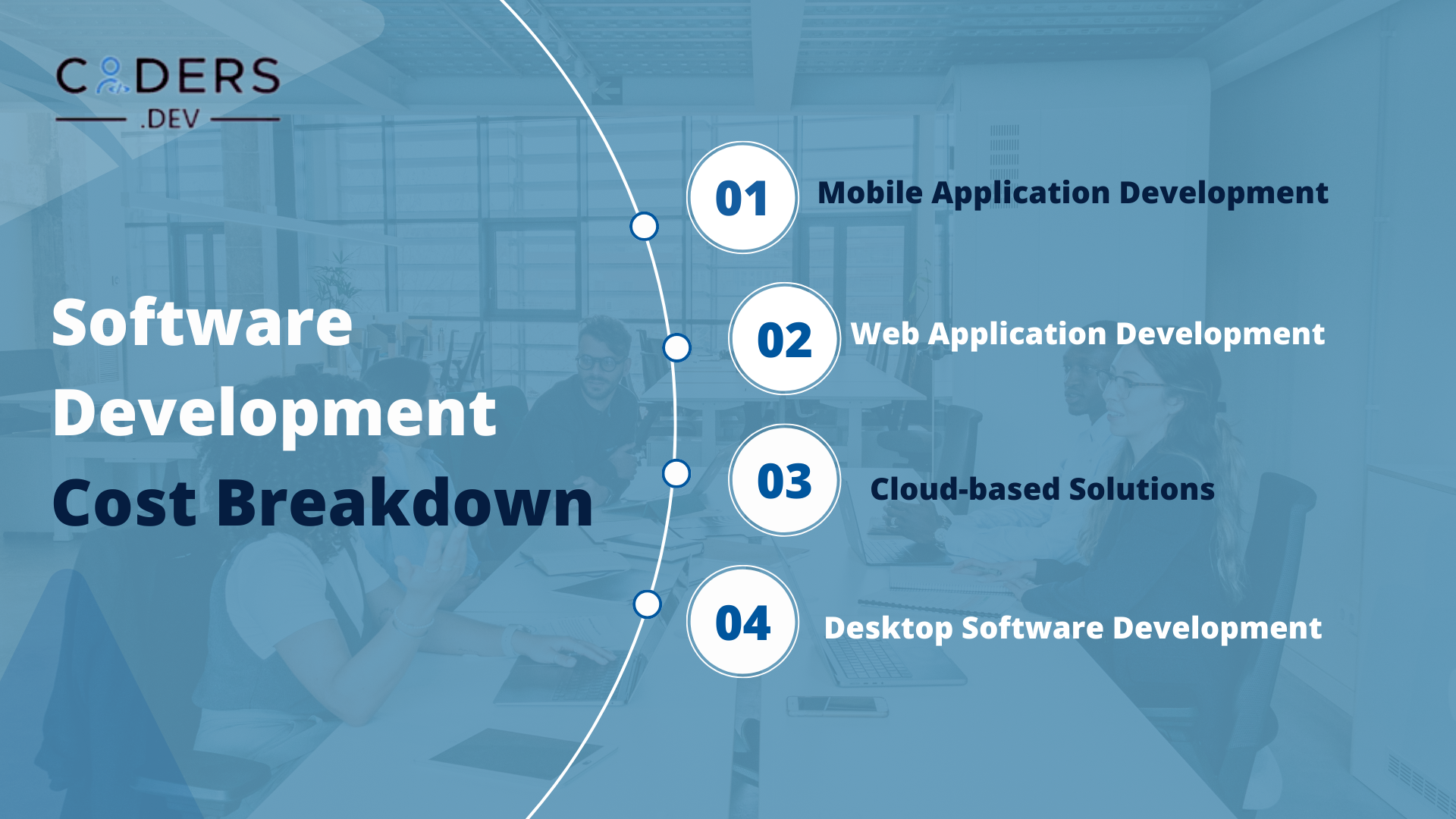 Software Development Cost Breakdown