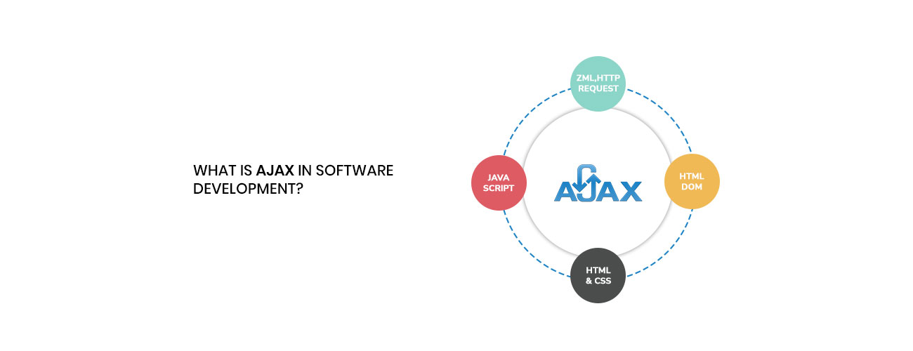 What is AJAX in Software Development? The Engine Behind Modern Web Application Performance