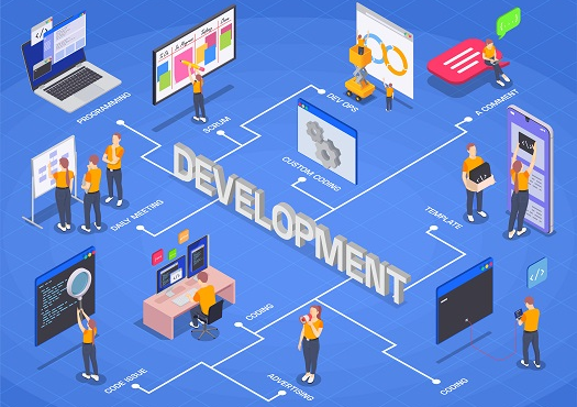 Dedicated Development