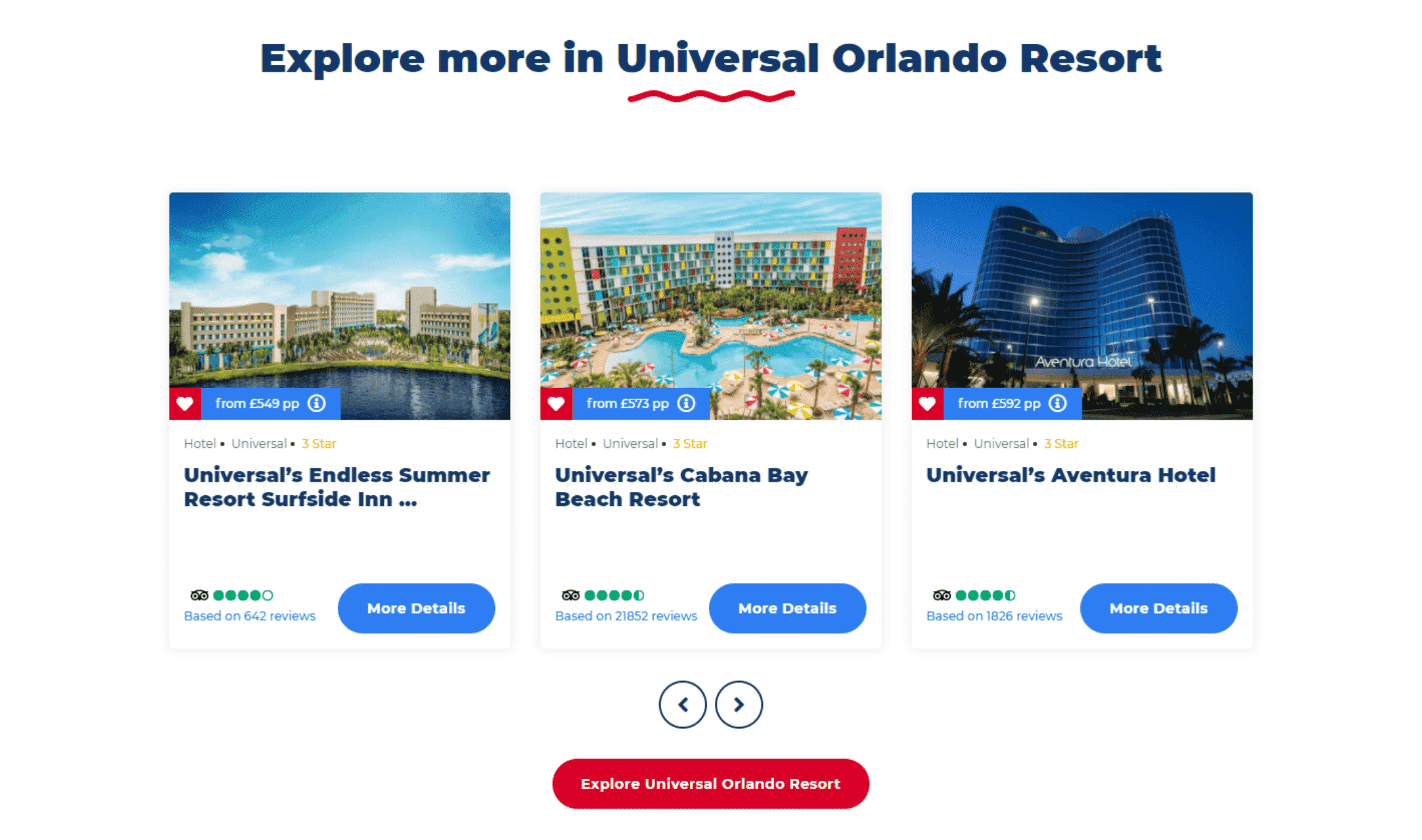 CISIN: Software Development Services