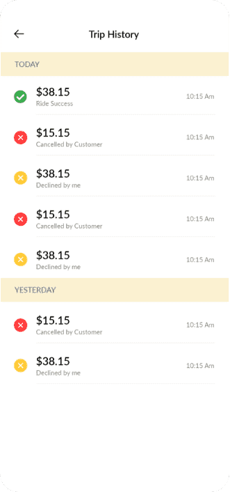 CISIN: Software Development Services