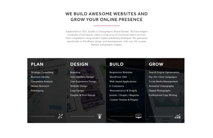 CISIN: Software Development Services