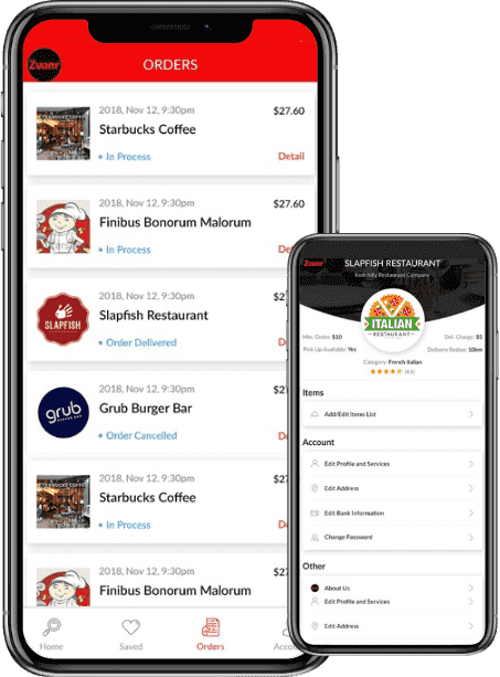 CISIN: Software Development Services